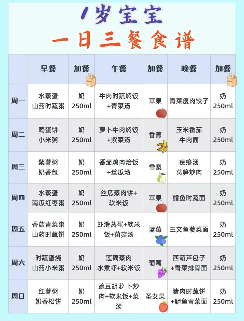宝宝菜谱大全下载有哪些实用窍门?-图3 宝宝菜谱大全下载有哪些实用窍门?-图3