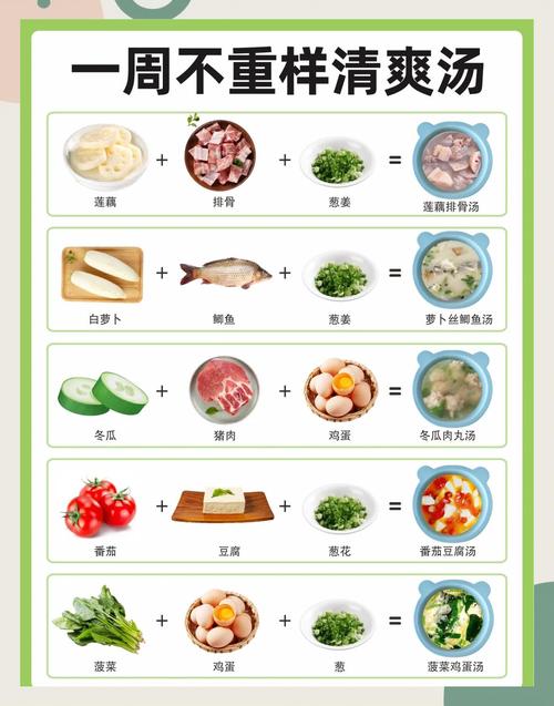 秋季宝宝如何饮食调理-图1