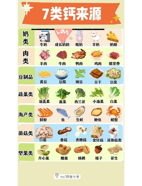 11宝宝补钙食谱,哪些最适合?-图3 11宝宝补钙食谱,哪些最适合?-图3