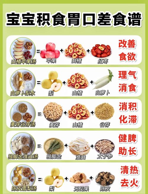 宝宝开胃消食食物有哪些？-图2
