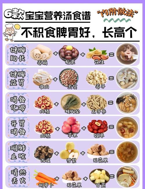 宝宝开胃消食食物有哪些?-图1 宝宝开胃消食食物有哪些?-图1