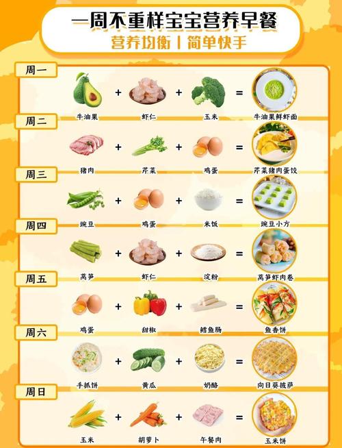 宝宝早餐家常做法有哪些？-图2