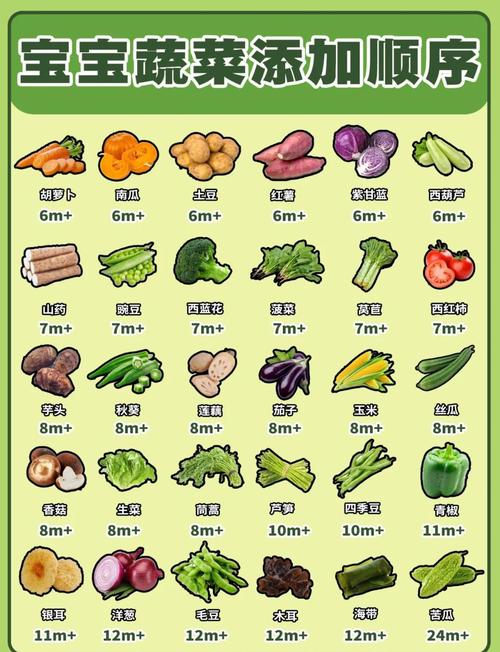 夏季宝宝适合吃哪些蔬菜?-图1 夏季宝宝适合吃哪些蔬菜?-图1