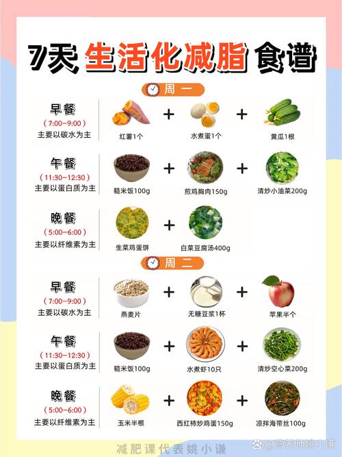 减肥健康食谱宝宝饮食-图2