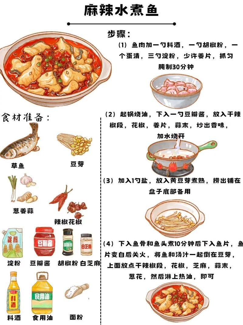 水煮鱼家常做法怎么做?-图1 水煮鱼家常做法怎么做?-图1