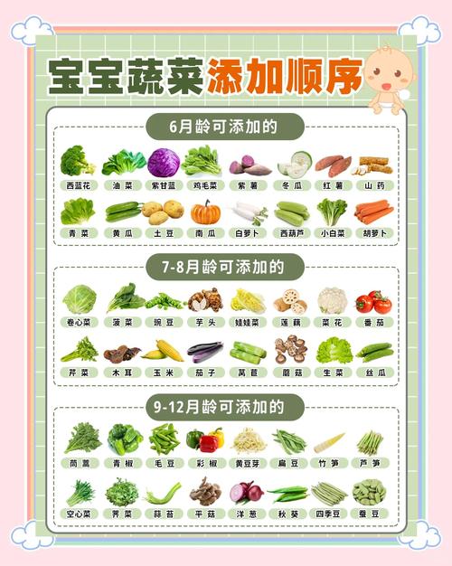 宝宝蔬菜搭配怎么搭才营养全面？-图3
