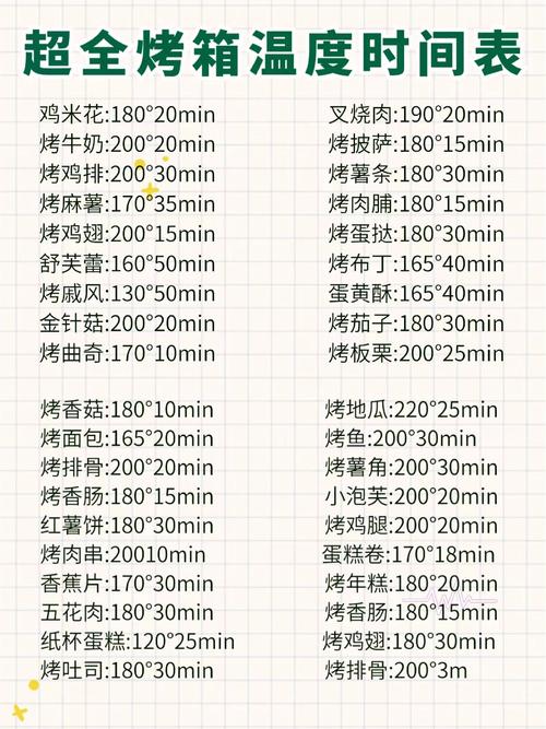 海鲜烤箱加热多久熟？-图1