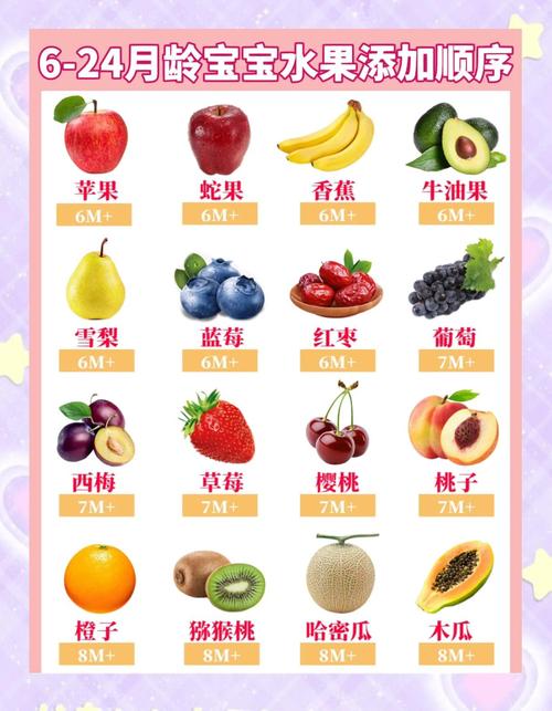 宝宝吃哪种水果最合适？-图1