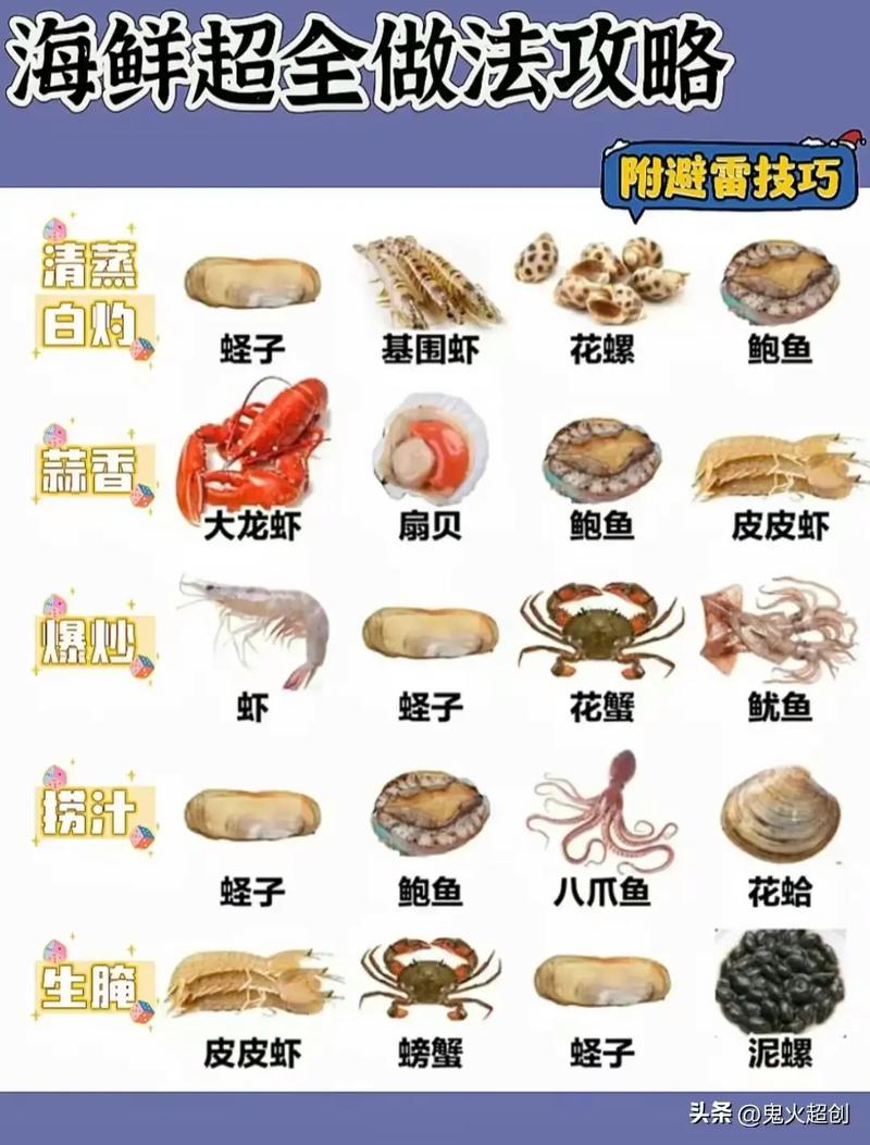 现在最流行海鲜做法有哪些？-图1
