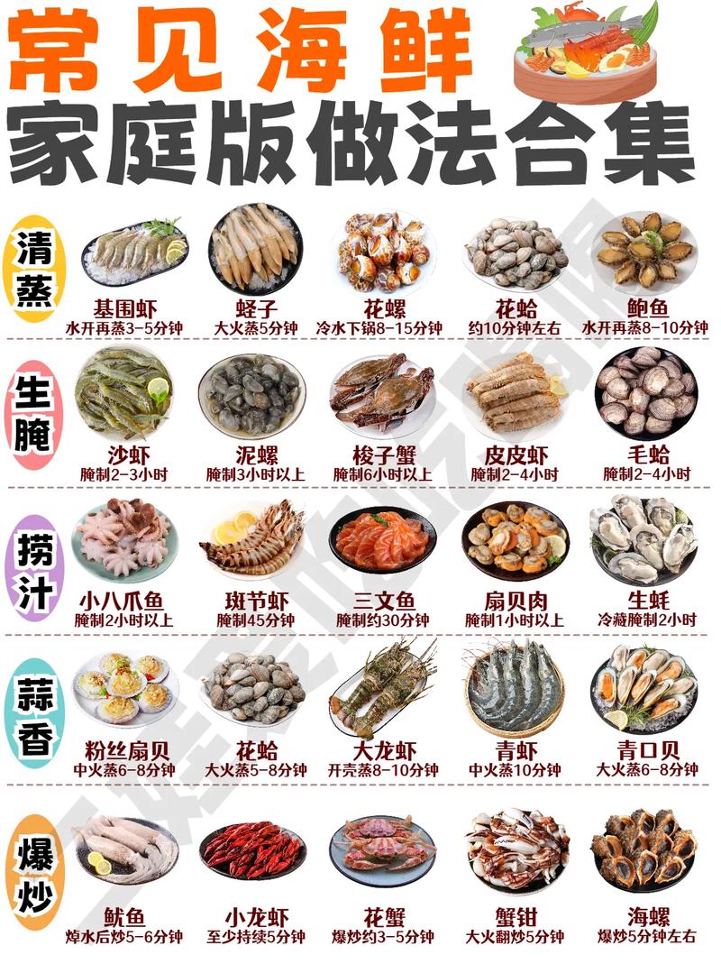 现在最流行海鲜做法有哪些？-图2