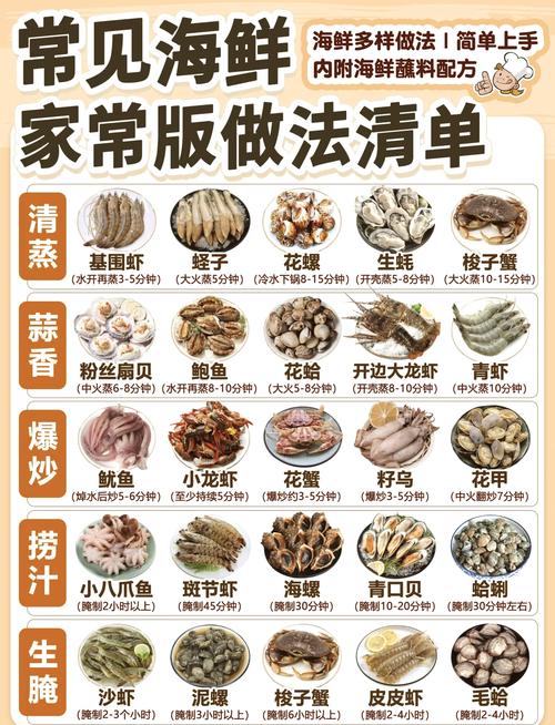 现在最流行海鲜做法有哪些？-图3