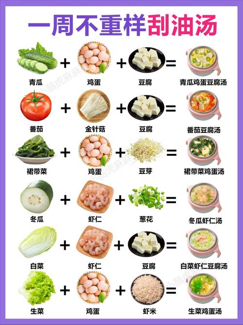 蔬菜汤做法有哪些？家常必备汤谱来了！-图2