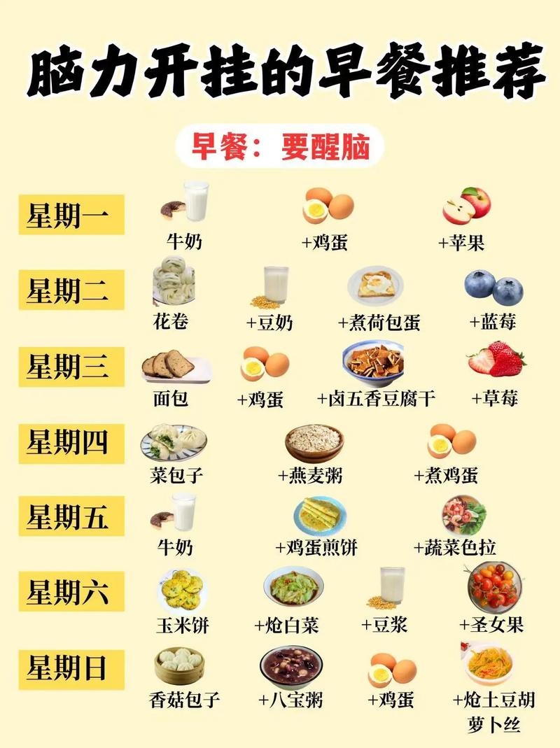 宝宝 早餐 食谱大全-图3