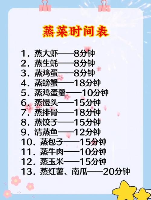 清蒸大虾多久火候最佳？-图2