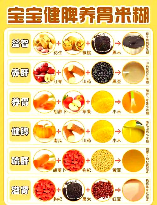 宝宝米糊糊怎么做？-图1