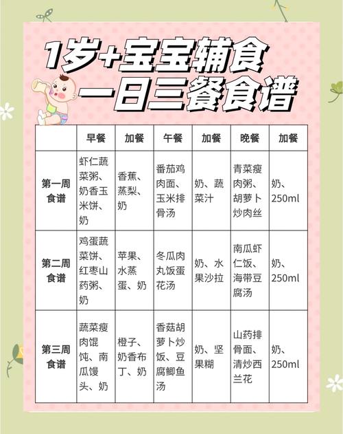 1岁宝宝食谱怎么搭配才营养？-图2