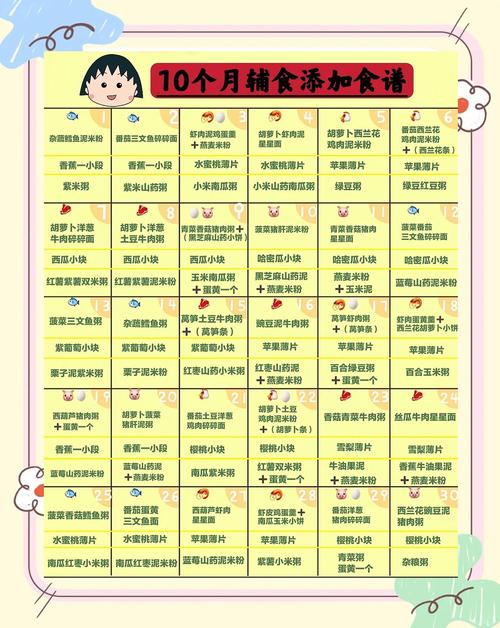 十个月宝宝辅食怎么做？有简单食谱吗？-图1