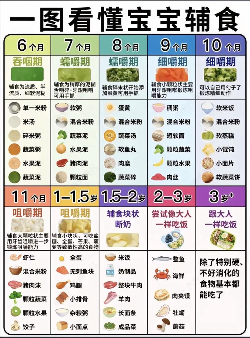 六个月宝宝辅食怎么加？-图2