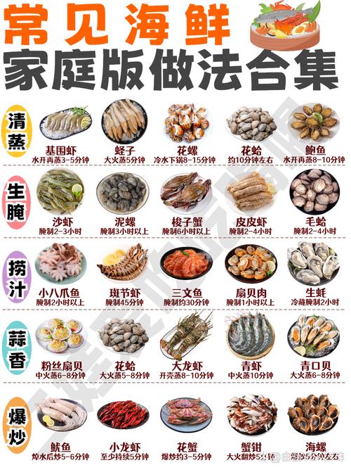 这些海鲜图片和名称，你都认识吗？-图2