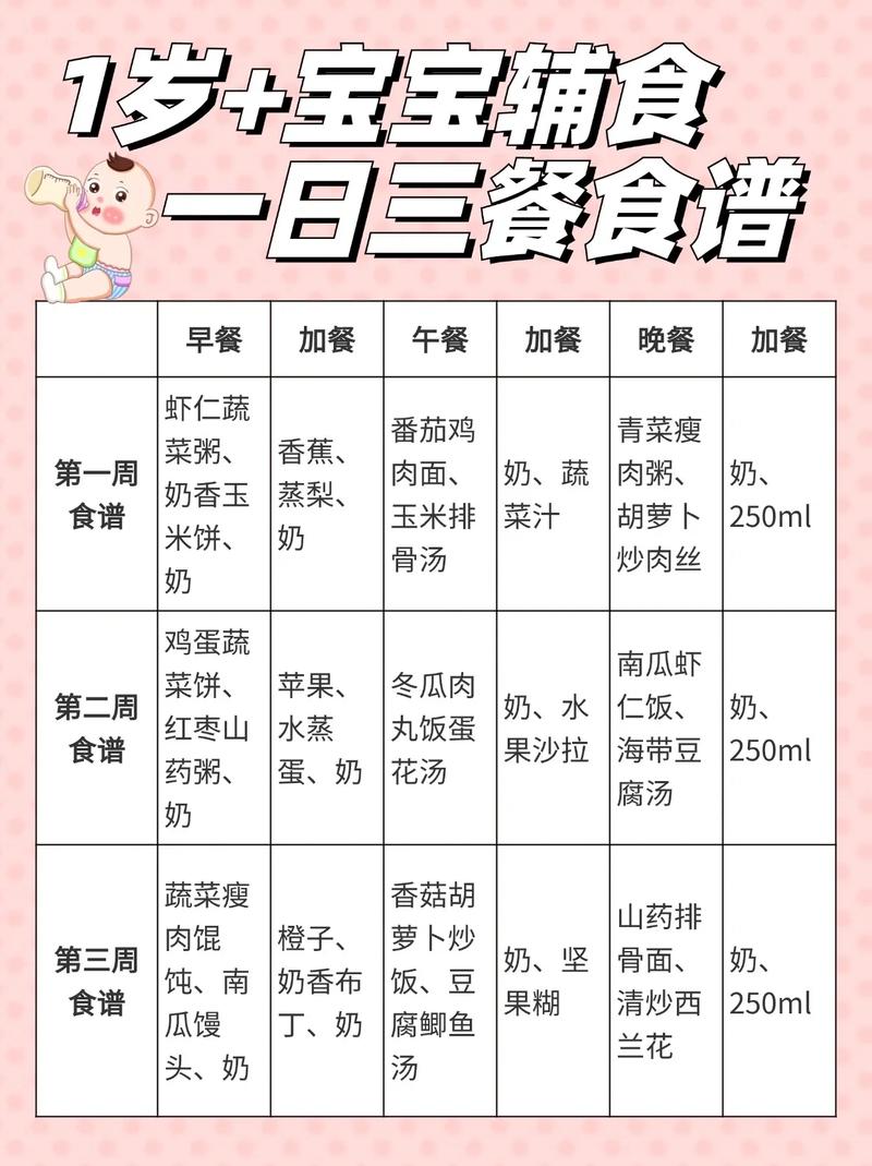 一周岁宝宝辅食怎么做好吃又营养？-图2