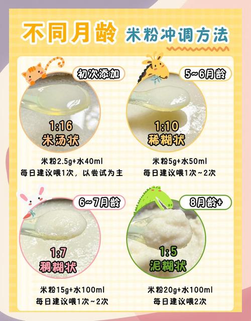 四个月宝宝米糊怎么冲才正确？-图2