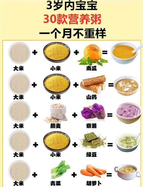 十个月宝宝营养粥怎么做？有哪些搭配？-图2