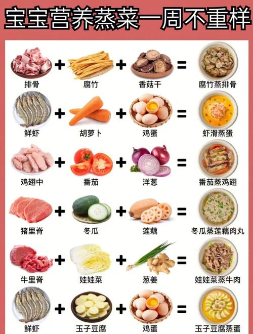 一岁半宝宝一周食谱怎么搭配？-图1