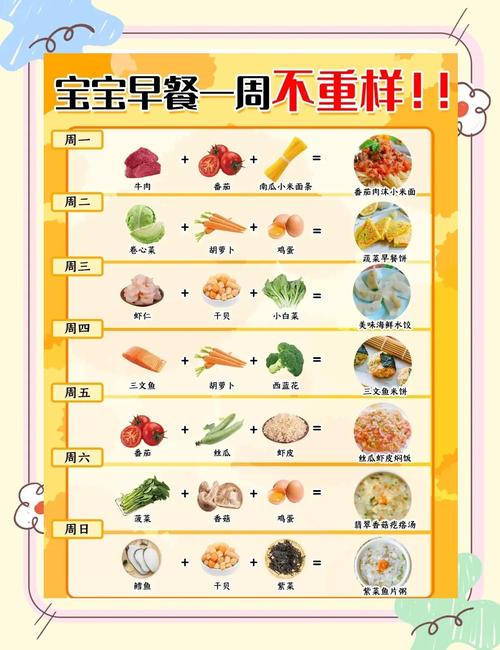 一岁半宝宝一周食谱怎么搭配？-图2