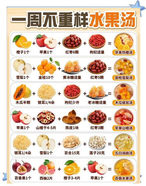 水果甜汤做法大全有哪些家常款？-图2