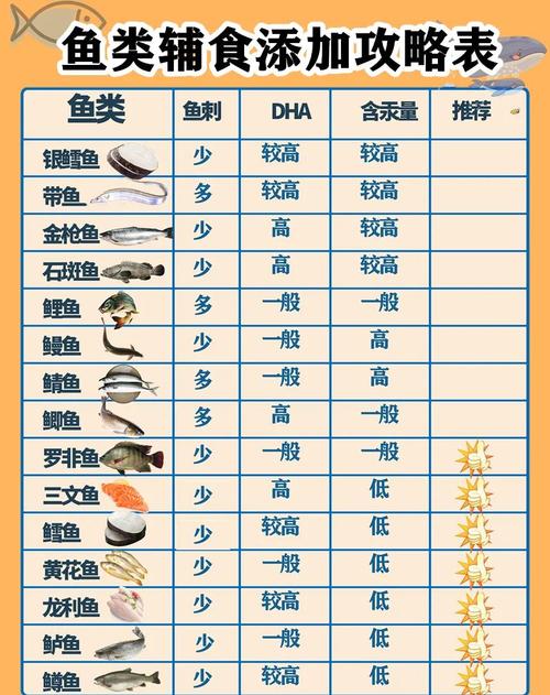 六个月宝宝能吃鲤鱼吗？-图2