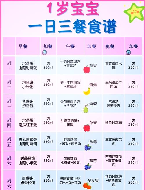 一岁两个月男宝食谱怎么搭配更营养？-图1