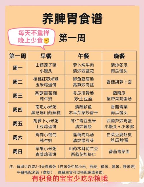 一岁两个月男宝食谱怎么搭配更营养？-图3