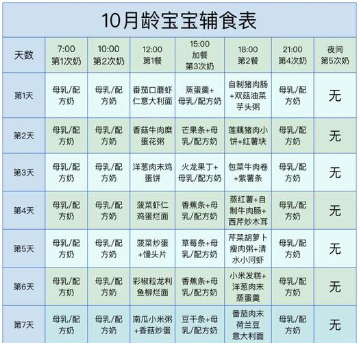十个月宝宝营养食谱怎么搭配？-图1