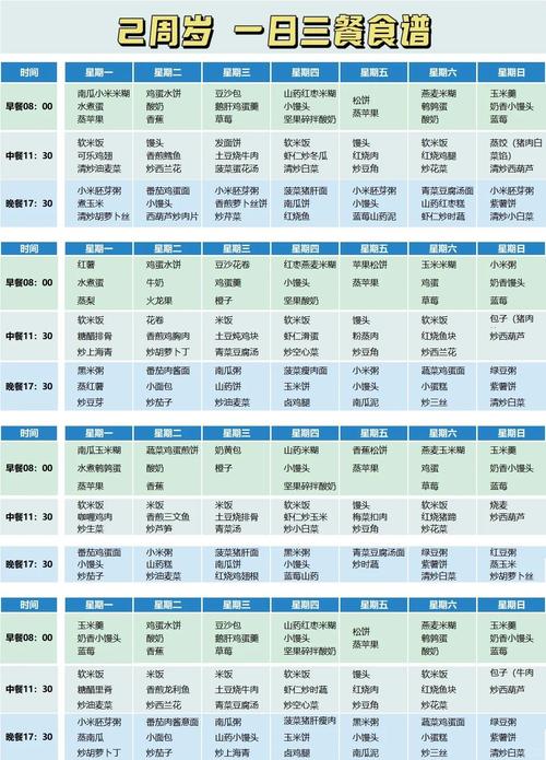 两岁八个月宝宝辅食怎么搭配？-图1