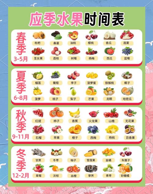 四月宝宝吃哪些水果合适？-图2