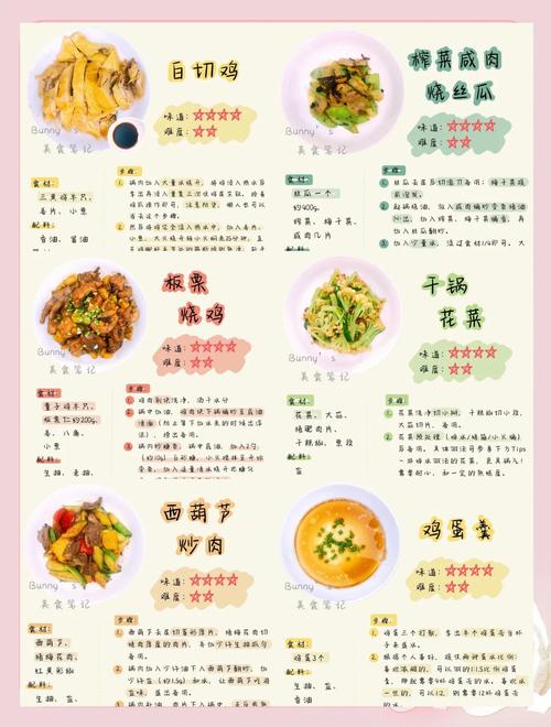 家常菜谱大全及做法下载哪里找？-图3