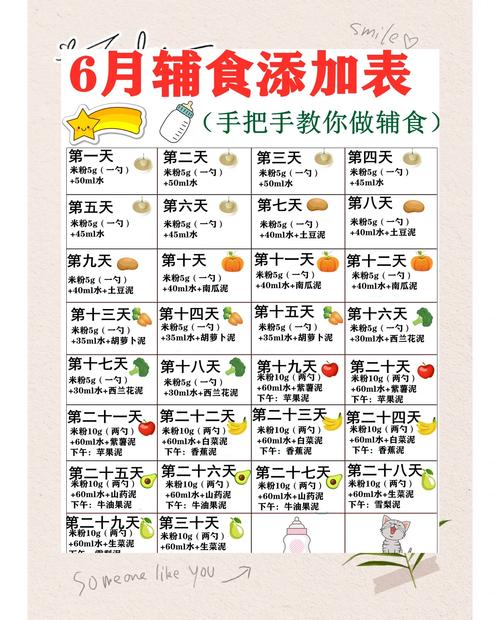 宝宝6个月辅食怎么加？-图1
