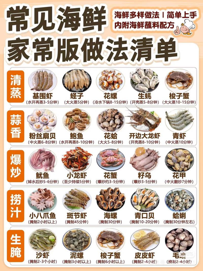 西安海鲜怎么做才正宗？-图2