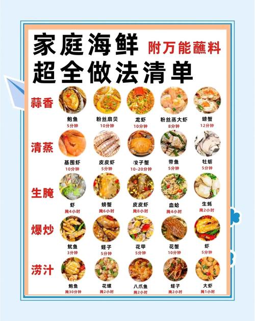 海鲜功效吃法多，怎么吃才健康？-图2