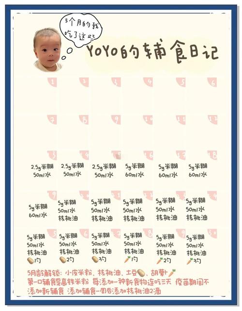 五个月宝宝辅食怎么吃？-图1