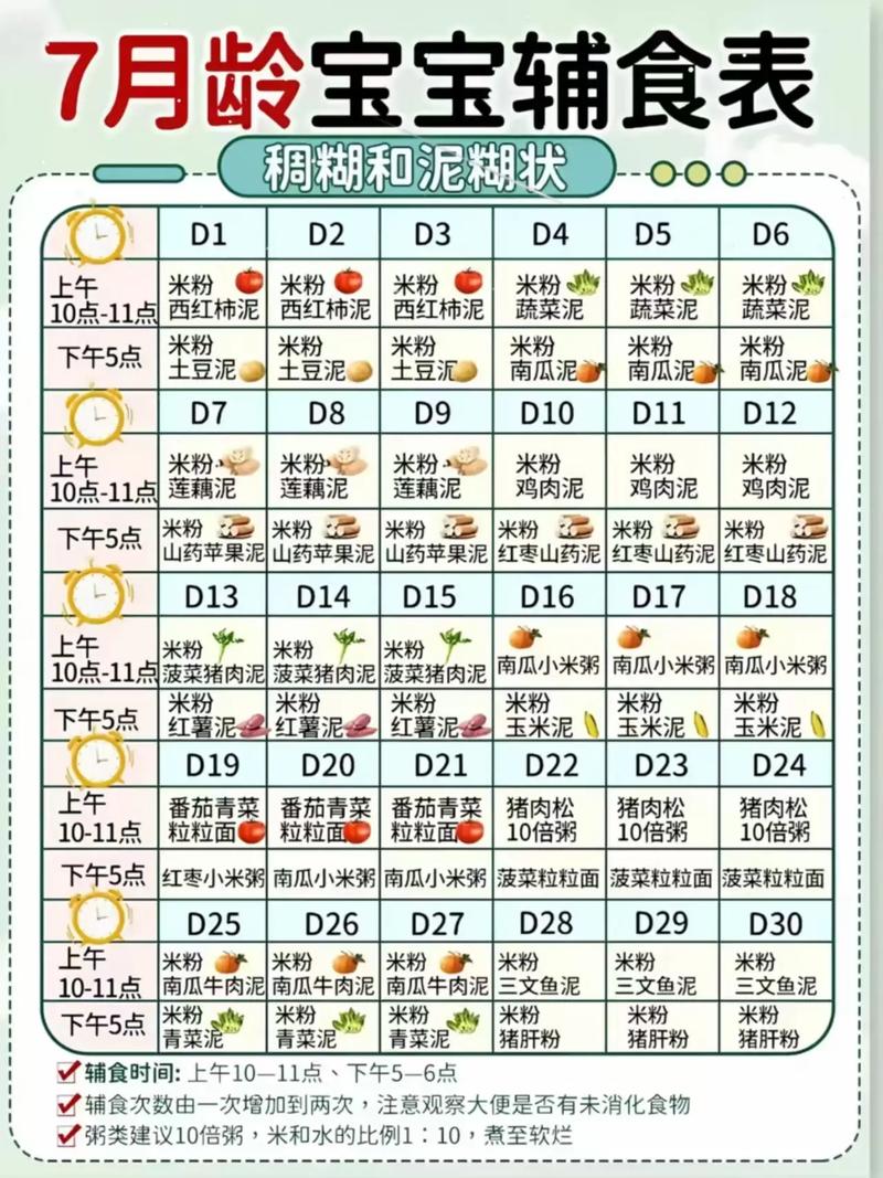 七个月宝宝喝粥一次喝多少合适？-图2