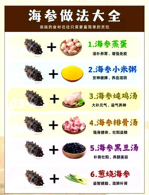 干海参的家常做法14款-图2