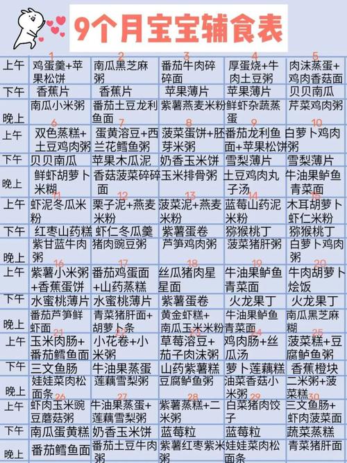 9个月宝宝辅食怎么加？有哪些食谱推荐？-图1