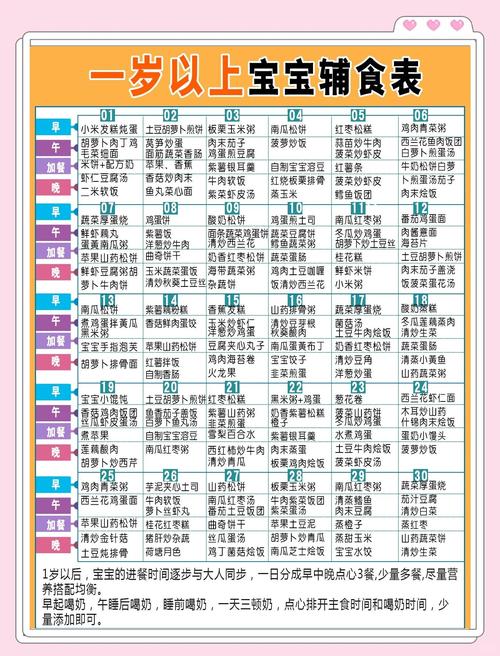 一周岁宝宝粥谱有哪些推荐？-图1