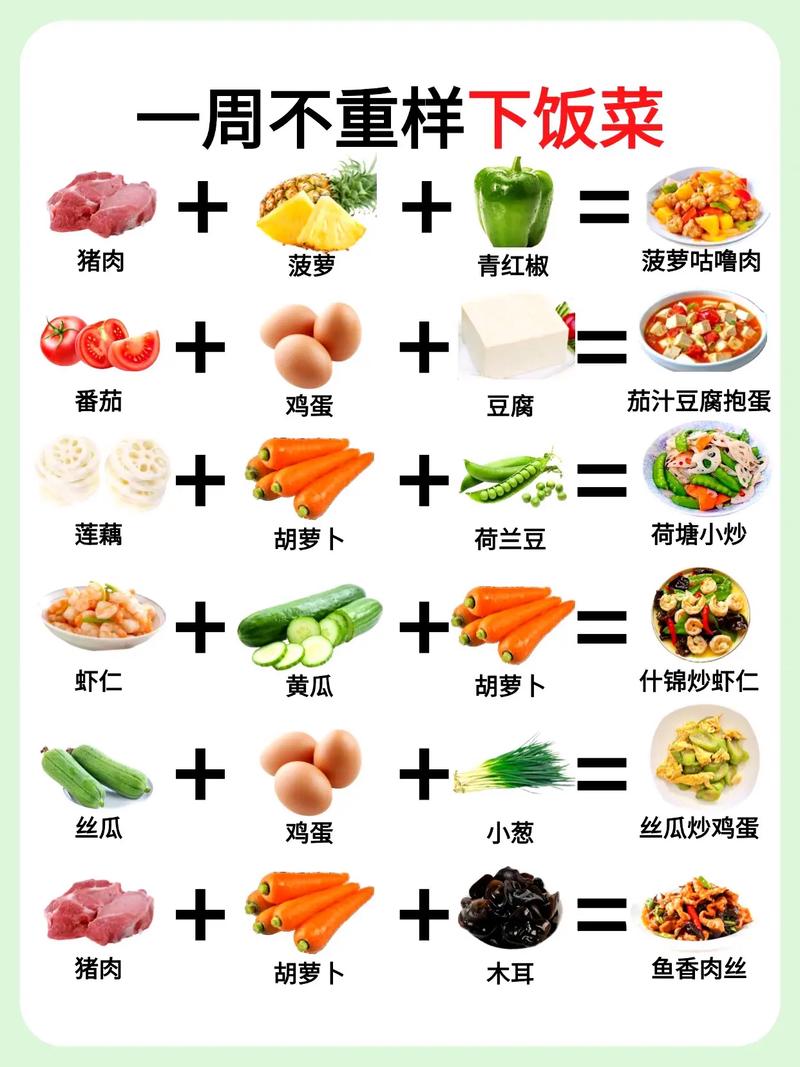 50道家常菜谱，道道经典？-图1