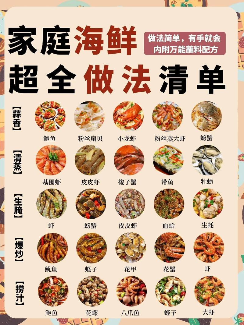 凉拌海鲜做法全家常？-图3