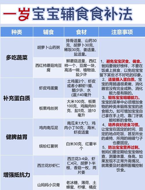 一周岁宝宝补什么最关键？-图1