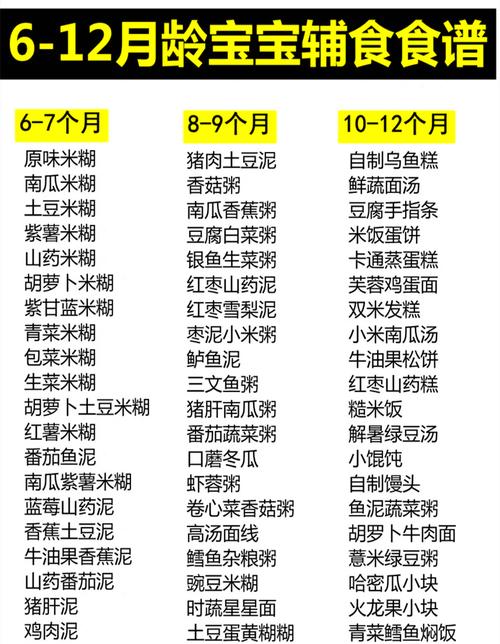 六个多月宝宝辅食怎么选?-图2 六个多月宝宝辅食怎么选?-图2
