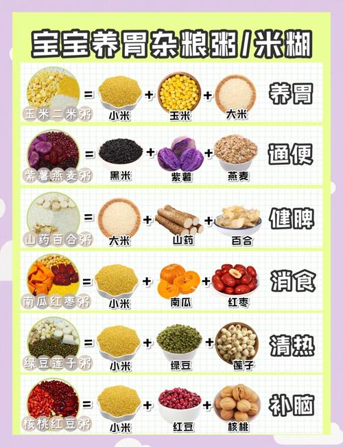 适合一岁宝宝吃的粗粮-图1