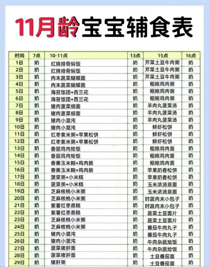 十一个月宝宝辅食怎么加？-图1